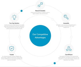 MIT項(xiàng)目 讓區(qū)塊鏈開發(fā)更簡(jiǎn)單，獲頂級(jí)基金青睞投資新加坡