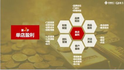 項(xiàng)目加盟推廣方案 打造成功之路的關(guān)鍵策略
