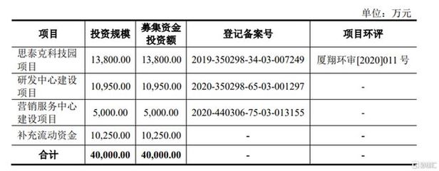 思泰克沖刺創業板 單一產品與政府補助依賴下的實業投資挑戰