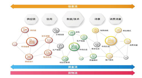 橫向有規(guī)，縱向有鏈 享樂(lè)吧互聯(lián)網(wǎng)營(yíng)銷(xiāo)模式的深層思考
