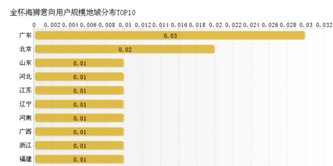 2015年05月金杯海獅汽車行業(yè)互聯(lián)網(wǎng)營銷數(shù)據(jù)報(bào)告 北京區(qū)域分析