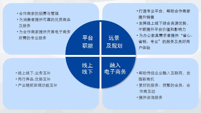 采辦網 北京互聯網辦公家具銷售的領航者